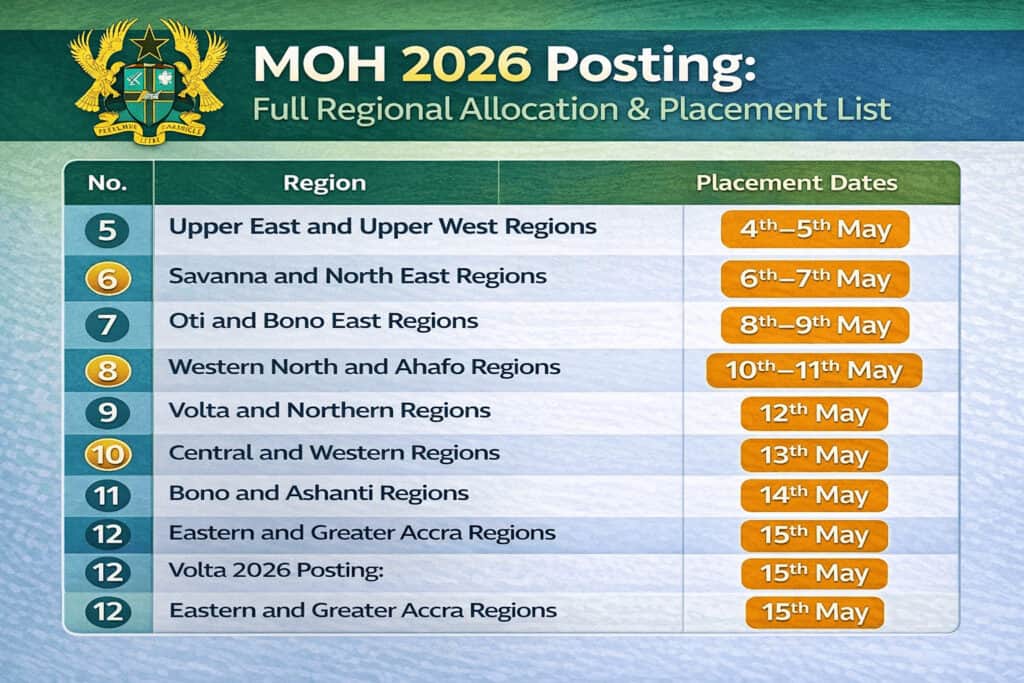 MOH 2026 Posting: Full Regional Allocation & Placement List