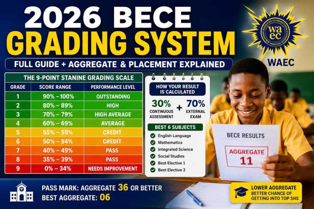 2026 BECE Grading System Explained: Calculate Your Scores