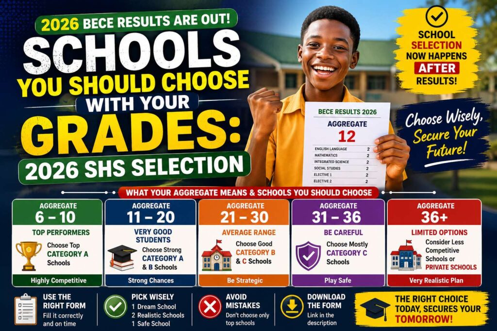 Schools You should with your Grades: 2026 SHS Selection